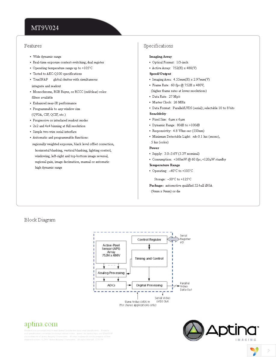 MT9V024IA7XTMD3 ES Page 2